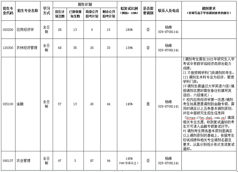 suncitygroup太阳新城2022年硕士研究生各专业招生计划公示.png